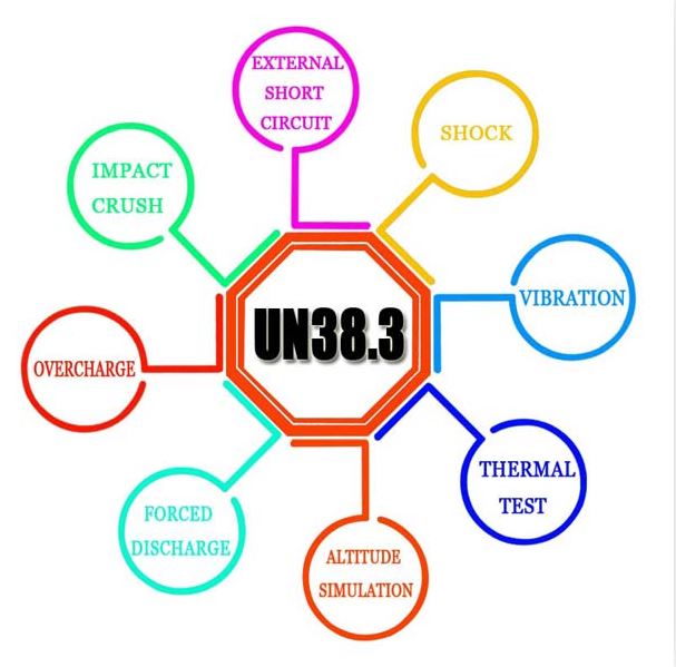 UN38.3 Lithium Battery Transport Test | 锂电池 UN38.3 运输安全测试报告