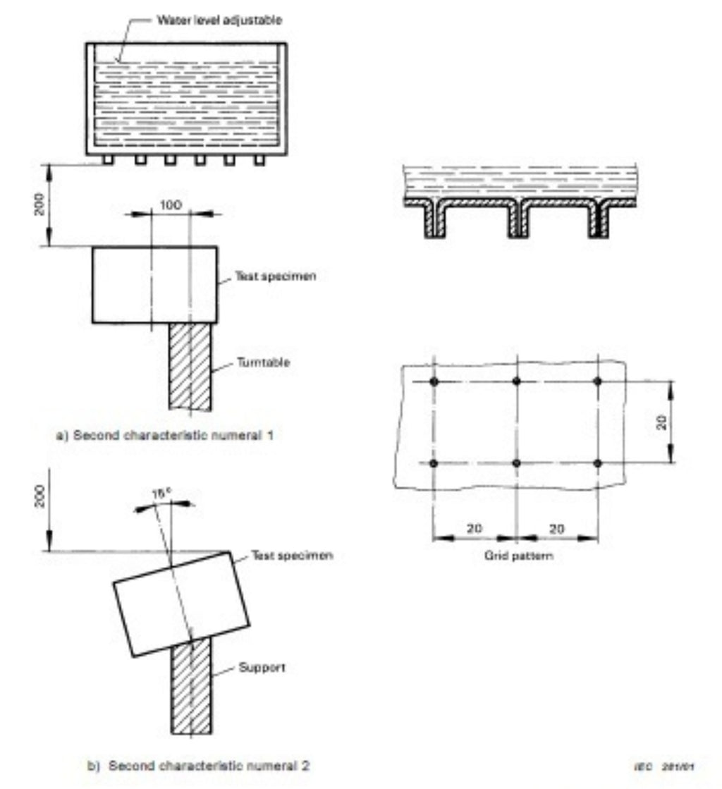 IPX1 & IPX2 Water Dripping Test Device | IEC 60529 Figure 3