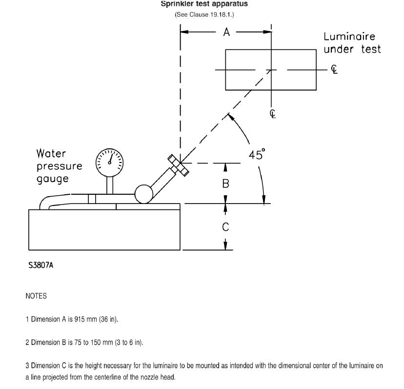 UL Sprinkler Test Apparatus for Enclosure Waterproof Compliance Testing